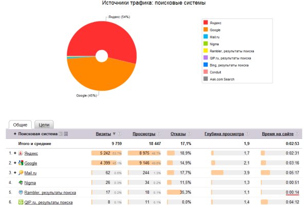 Регистрация на кракен