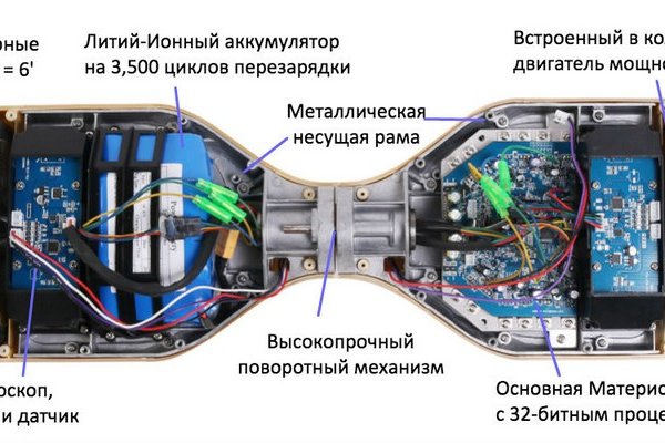 Кракен сайт что